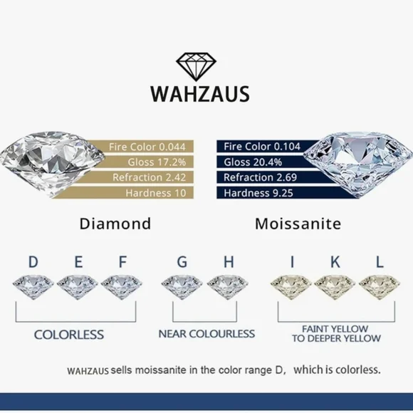 3.6 Carat D Color VVS1 Moissanite Ring S925 Sterling Silver - Picture 4 of 4